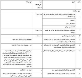 تعرفه خدمات پزشکی قانونی سال 1403