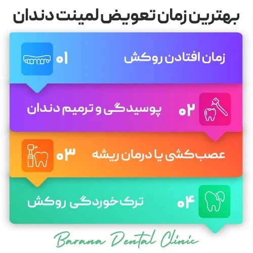 آیا لمینتهای دندان دائمی هستند؟