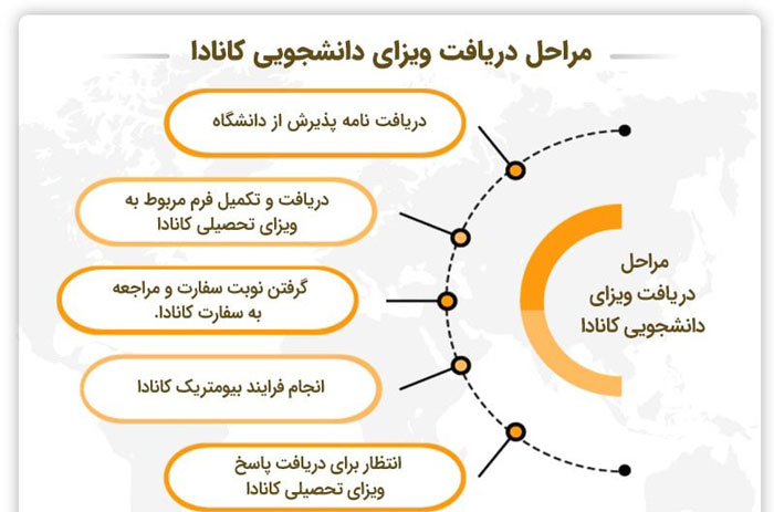 مهاجرت تحصیلی به کانادا: هر آنچه باید بدانید برای یک شروع موفق