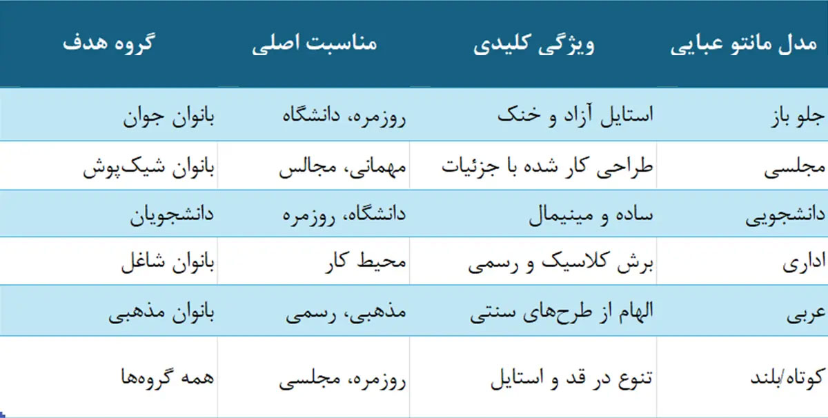 انواع مدل مانتو عبایی مجلسی