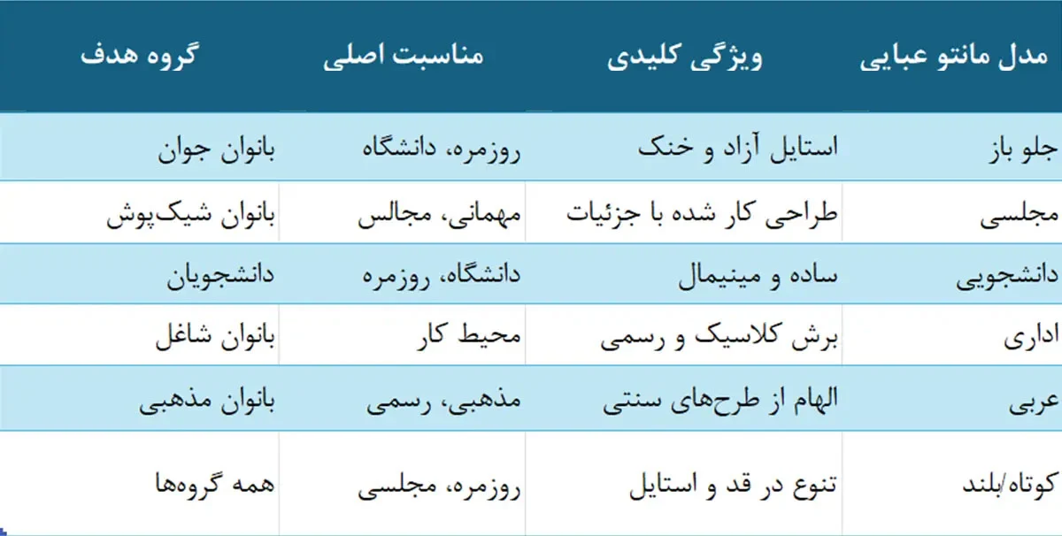 پوشاک انواع مدل مانتو عبایی مجلسی