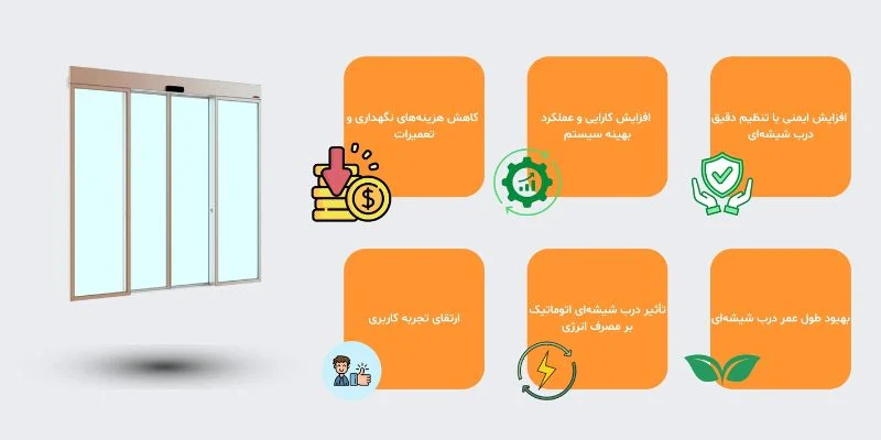 شیشه | الکترونیکی تنظیم درب شیشه ای