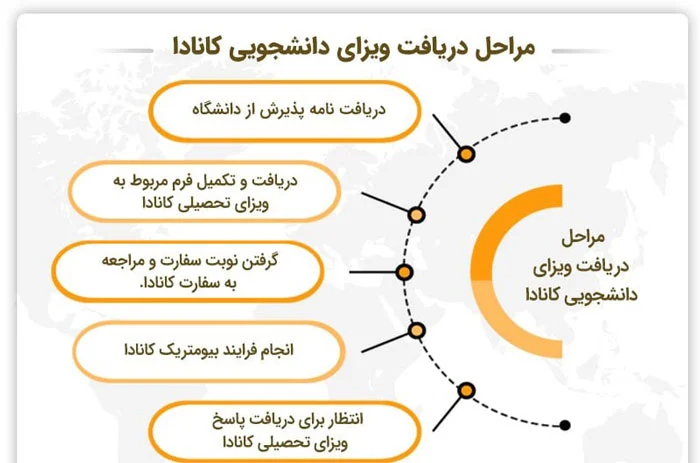 مهاجرت تحصیلی به کانادا: هر آنچه باید بدانید برای یک شروع موفق